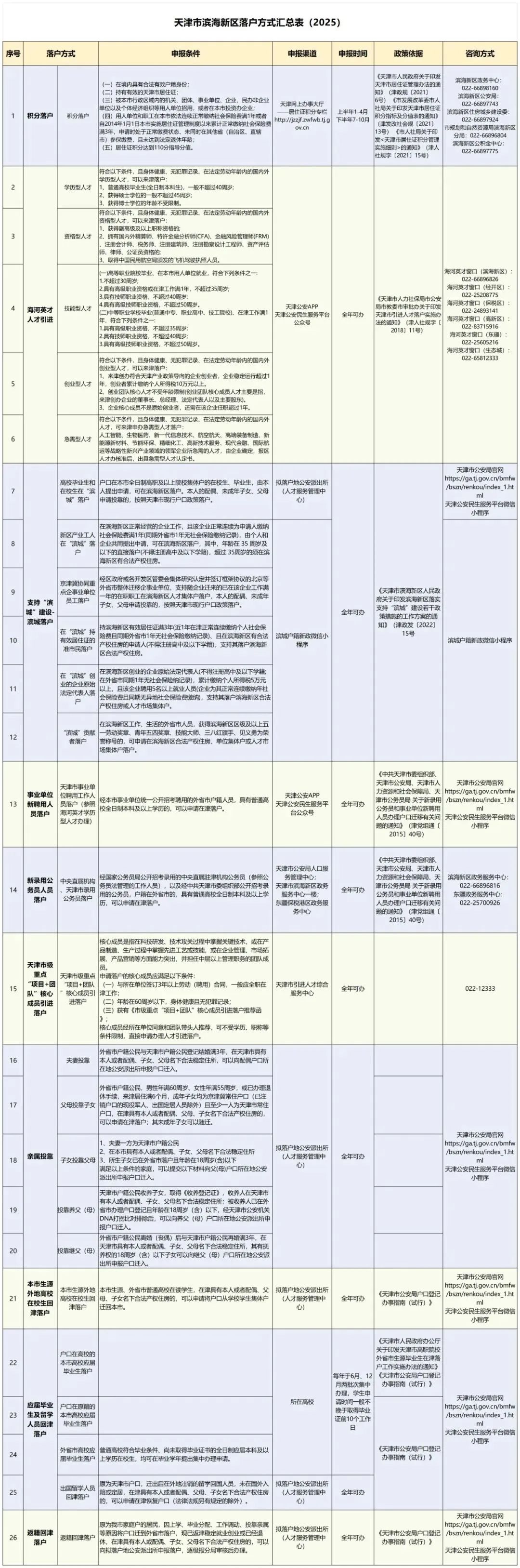 天津积分落户网